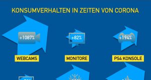 Kaufverhalten Coronavirus Krise Geizhals