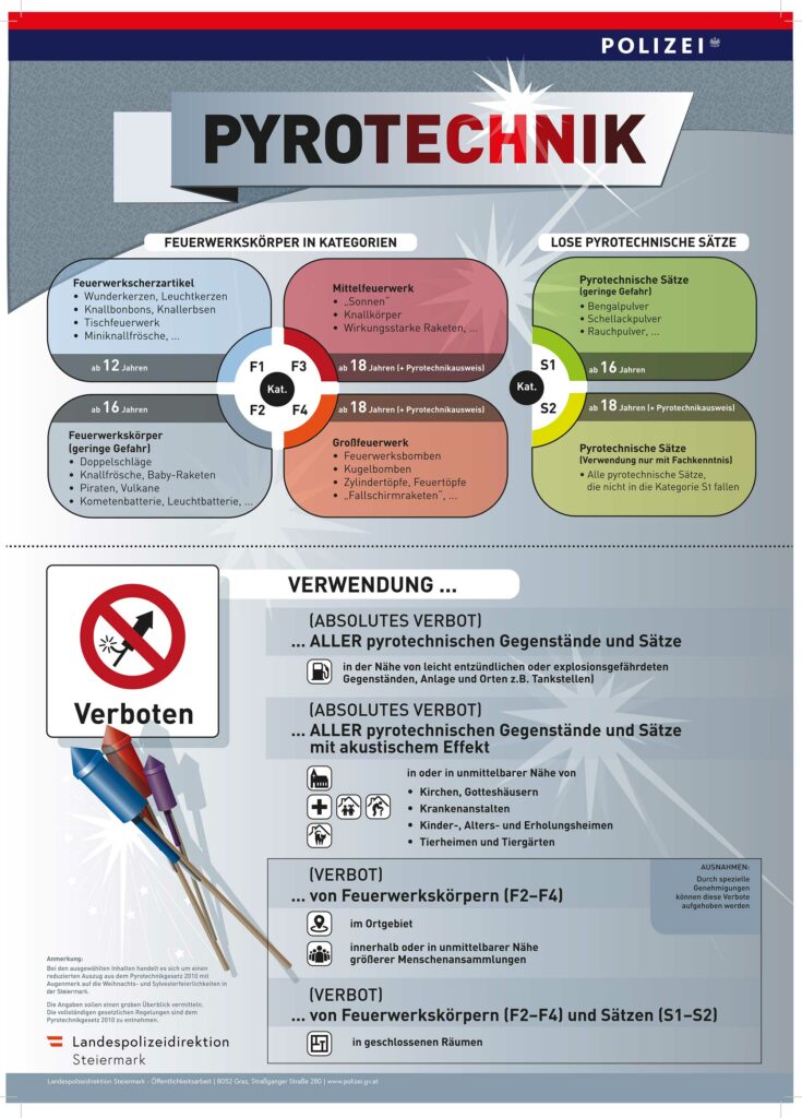 Pyrotechnikbehelf Polizei