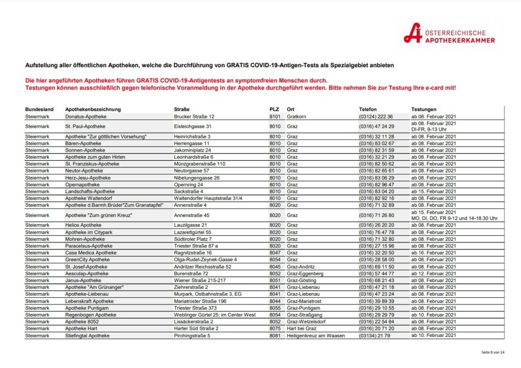 Apothekerkammer gratis Covid19 Tests Liste