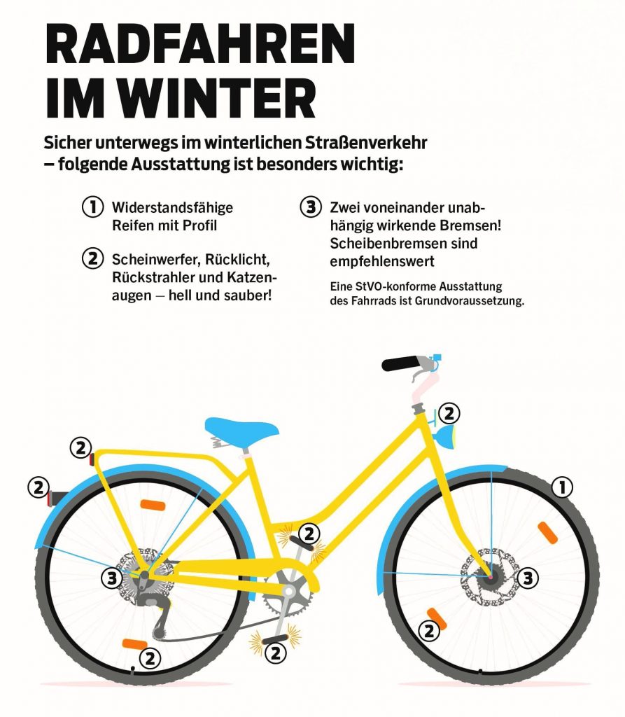 Radfahren im Winter Infos