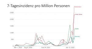 7 Tagesinzidenz Österreich