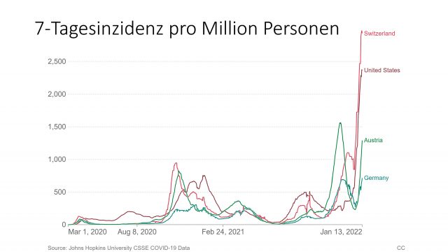 7 Tagesinzidenz Österreich