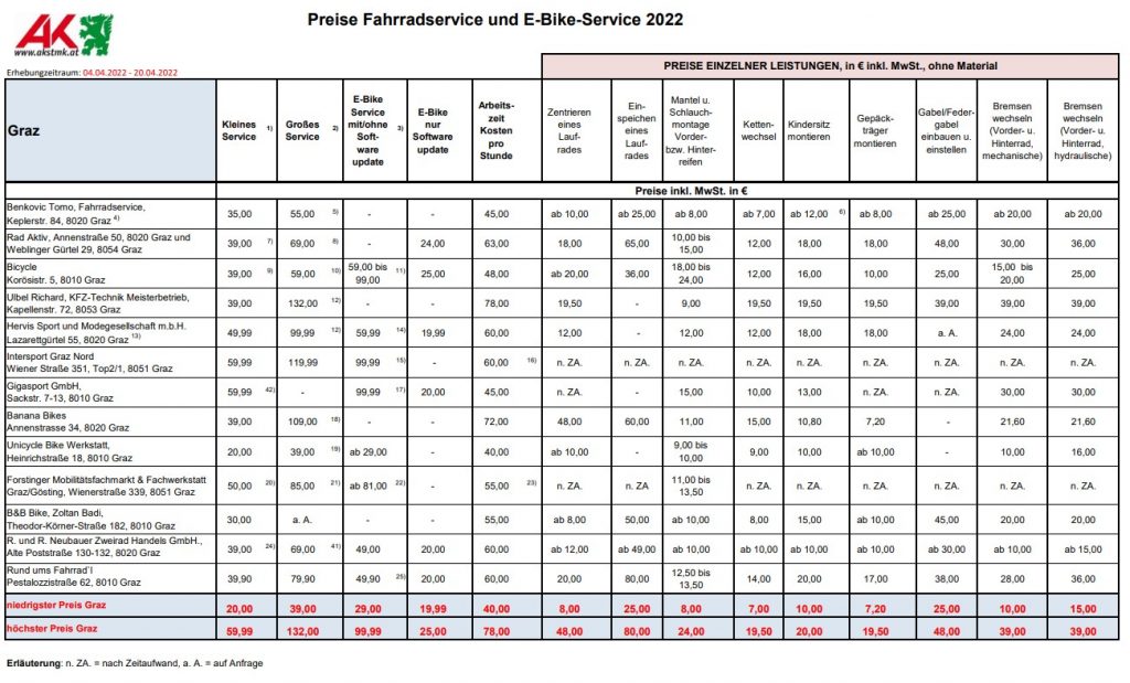 Fahrradservice Preisvergleich 2022