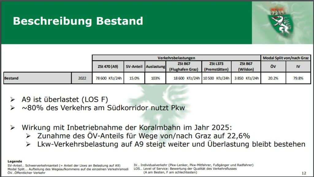 Studie Ausbau A9 aktueller Bestand