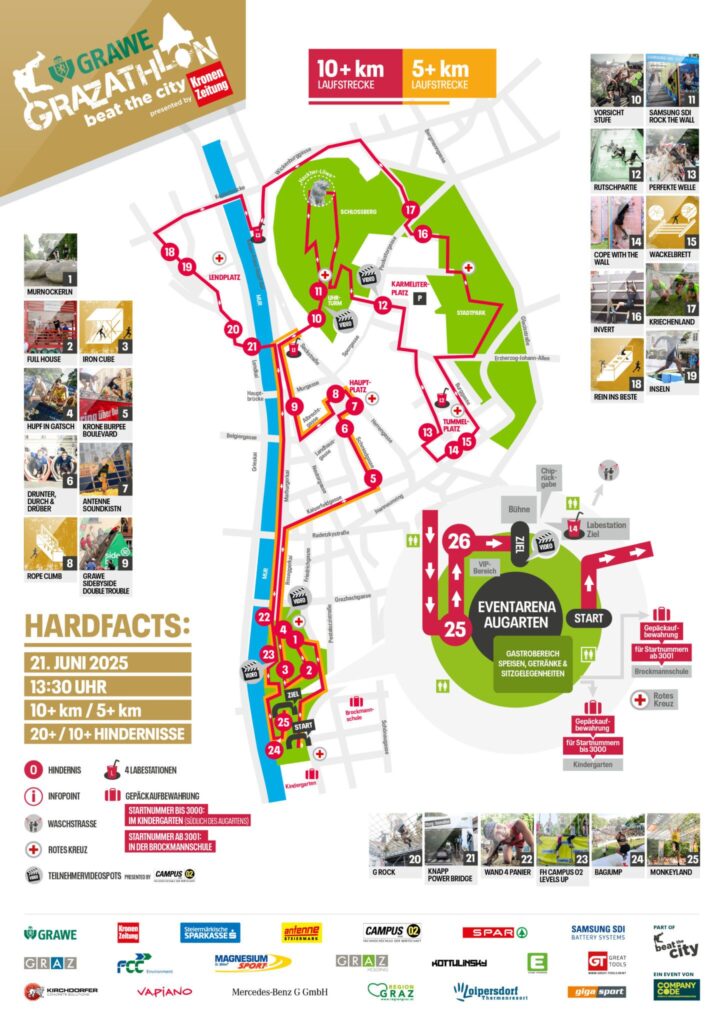 Grazathlon 2025 Strecke