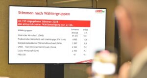 WKO Wahl Steiermark 2025