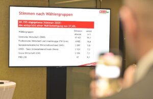 WKO Wahl Steiermark 2025