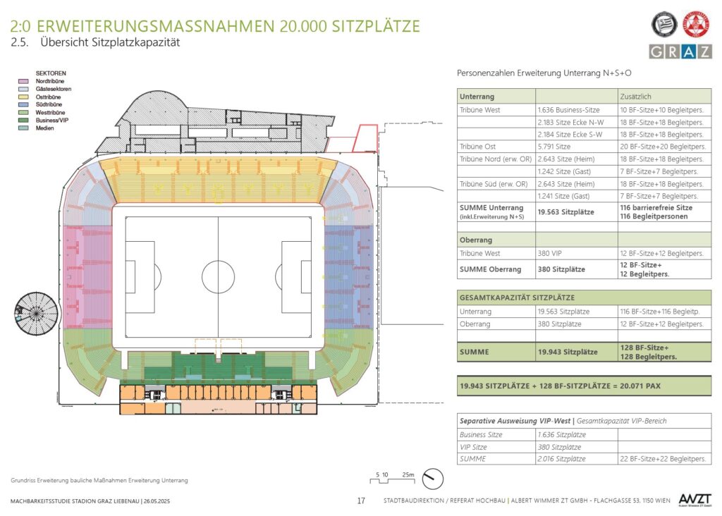 Stadion Sitzplatzkapazität