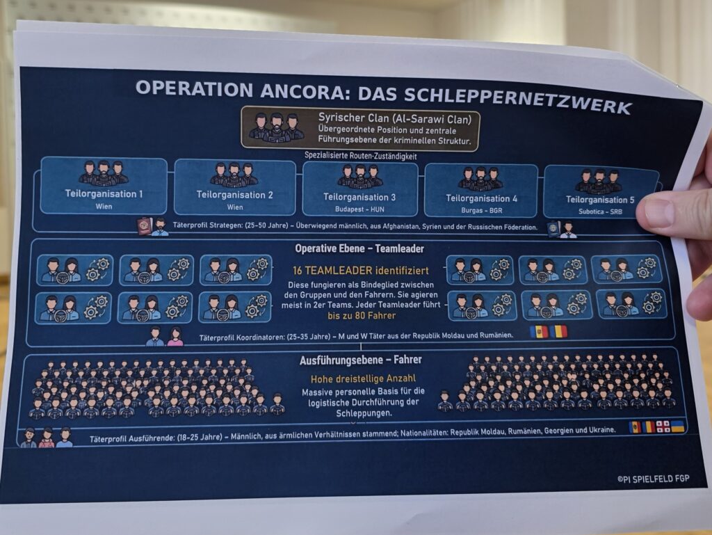 Operation Ancora Schleppernetzwerk